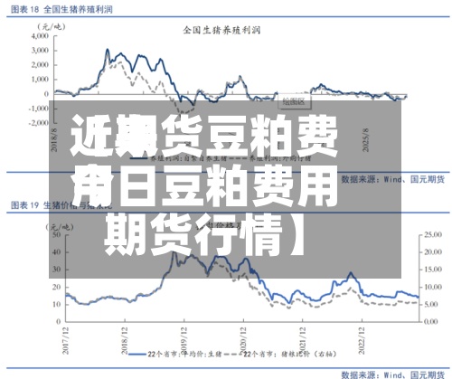 近来
【期货豆粕费用
今日豆粕费用
期货行情】-第2张图片