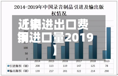 近来【铜进出口费用铜进口量2019】