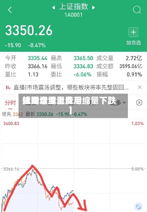 近来【增仓缩量费用抬高增量上涨后缩量下跌】