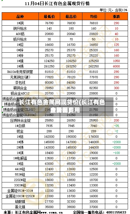 长江有色金属网现货价(长江有色金属网费用
走势图)-第2张图片