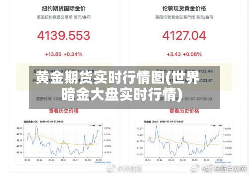黄金期货实时行情图(世界暗金大盘实时行情)