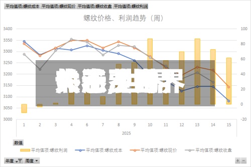 关于【世界
热卷费用
大涨,世界
热卷费用
大涨了吗】-第2张图片