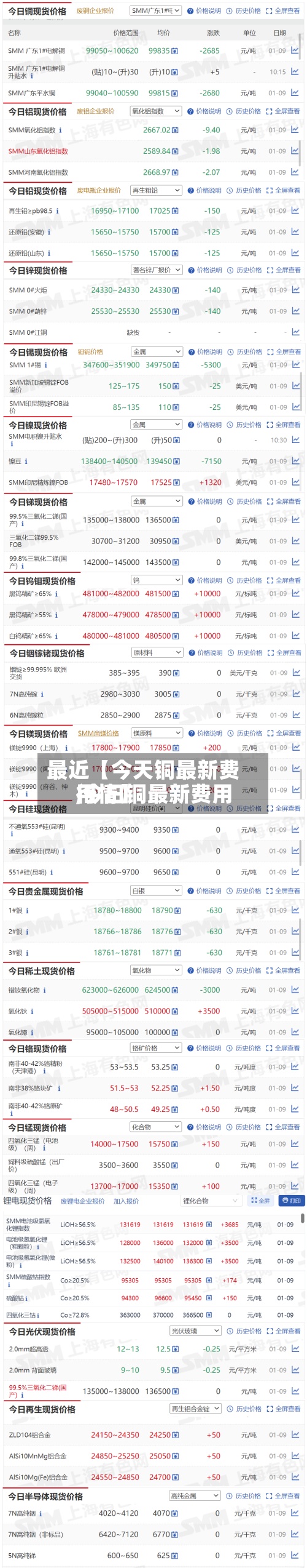 最近【今天铜最新费用
,今日铜最新费用
行情】-第2张图片