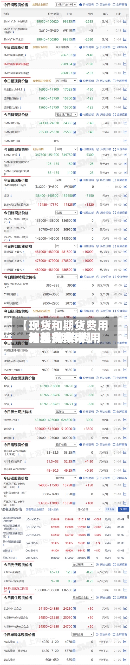 【现货和期货费用关系,期货费用与现货费用相差有多大】