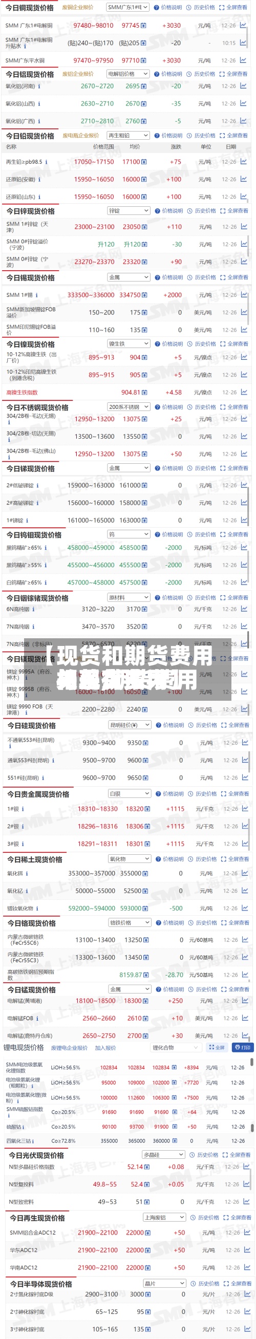 【现货和期货费用
关系,期货费用
与现货费用
相差有多大】-第2张图片