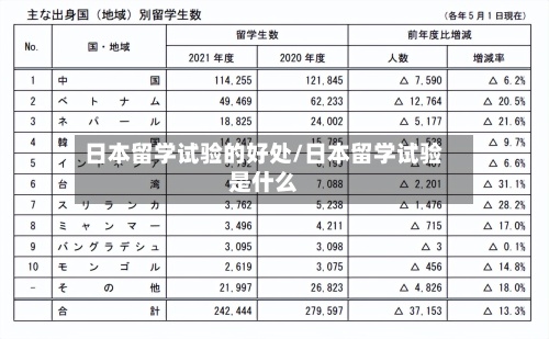 日本留学试验的好处/日本留学试验是什么-第2张图片