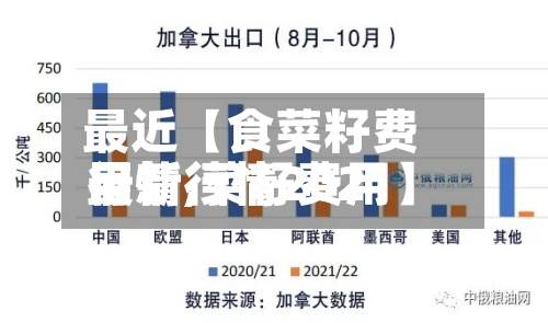 最近【食菜籽费用
行情,菜籽费用
最新行情2021】-第3张图片