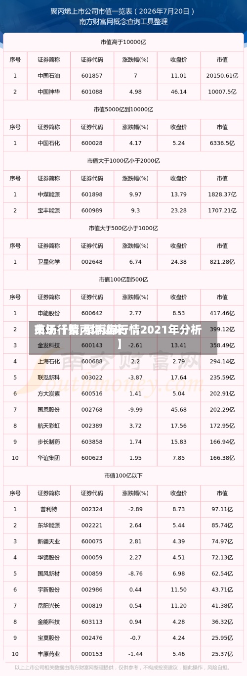 关于【聚丙烯近来市场行情,聚丙烯行情2021年分析】