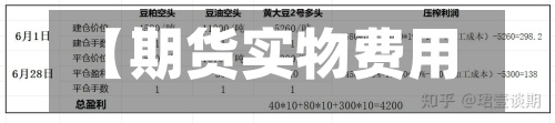 【期货实物费用,期货费用和实物费用的关系】