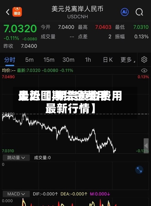 最近【期货金费用
走势图,期货黄金费用
最新行情】-第2张图片