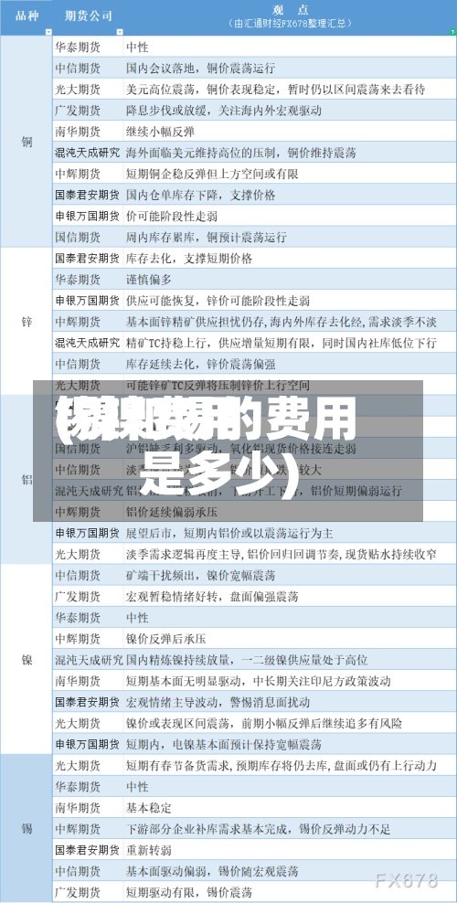 锡镍费用
(镍和锡的费用
是多少)-第2张图片