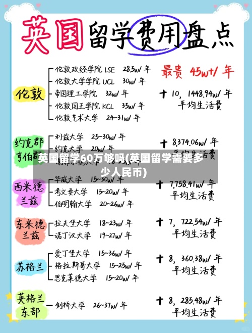 英国留学60万够吗(英国留学需要多少人民币)