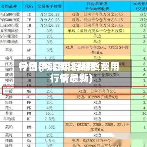 今日甲醇期货费用
行情(今日甲醇期货费用
行情最新)-第3张图片