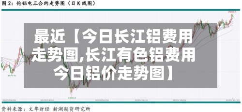 最近【今日长江铝费用走势图,长江有色铝费用今日铝价走势图】