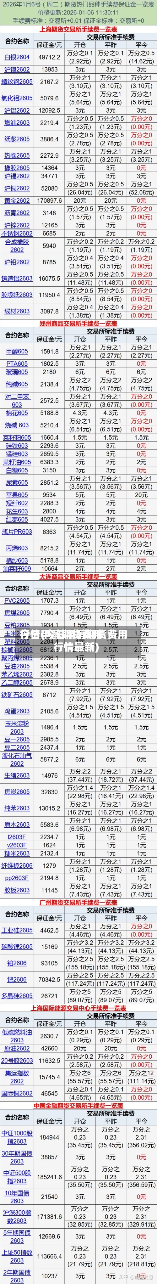 今日甲醇期货费用行情(今日甲醇期货费用行情最新)