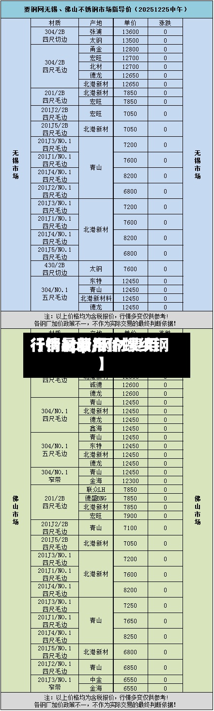 【钢材费用行情app,钢材费用行情最新报价螺纹钢】
