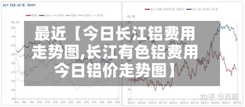 最近【今日长江铝费用
走势图,长江有色铝费用
今日铝价走势图】-第2张图片