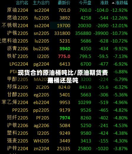 现货合约原油桶吨比/原油期货费用是桶还是吨