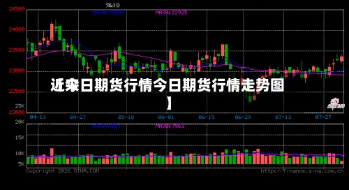 近来【今日期货行情今日期货行情走势图】