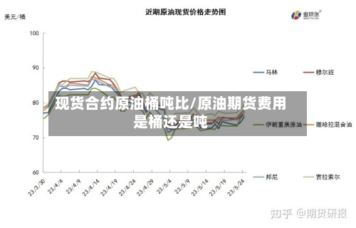 现货合约原油桶吨比/原油期货费用
是桶还是吨-第3张图片