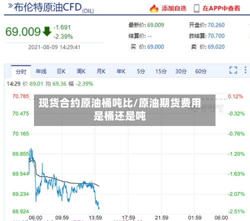 现货合约原油桶吨比/原油期货费用
是桶还是吨-第2张图片