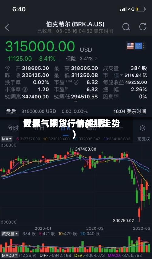 世界
天然气期货行情(世界
天然气期货行情美股走势)-第3张图片