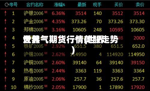 世界
天然气期货行情(世界
天然气期货行情美股走势)-第2张图片