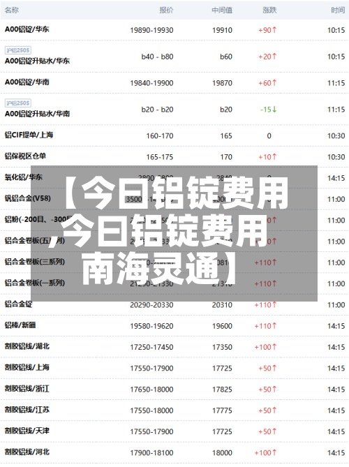 【今曰铝锭费用
,今曰铝锭费用
南海灵通】-第2张图片