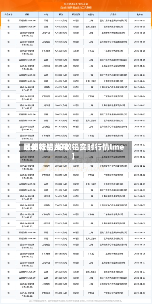 【伦敦铝费用最新行情,伦敦铝实时行情lme】