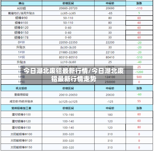 今日湖北废铝最新行情/今日湖北废铝最新行情走势