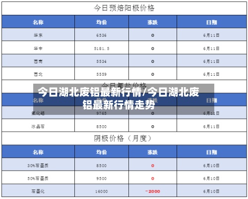 今日湖北废铝最新行情/今日湖北废铝最新行情走势-第2张图片