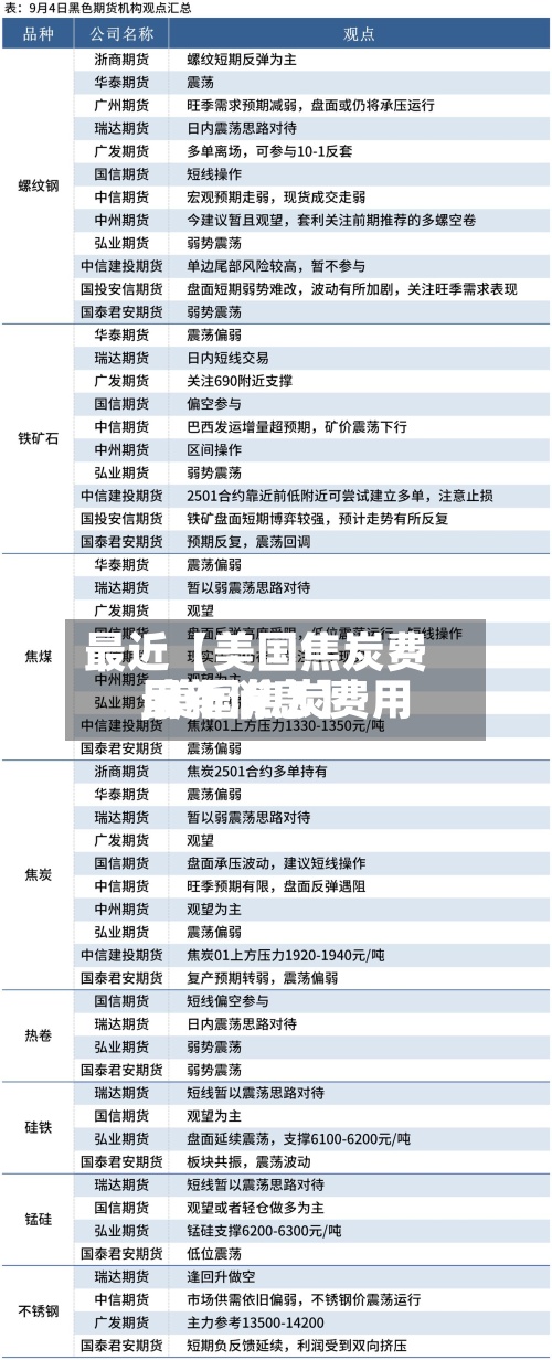 最近【美国焦炭费用,美国焦炭费用最新消息】