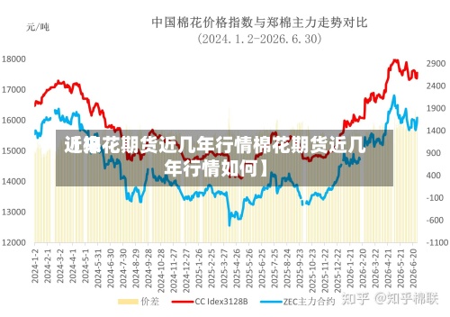 近来【棉花期货近几年行情棉花期货近几年行情如何】