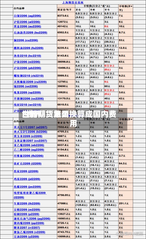 世界白糖期货费用/世界白糖期货怎么换算成国内费用