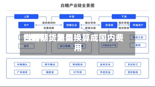 世界
白糖期货费用
/世界
白糖期货怎么换算成国内费用
-第2张图片