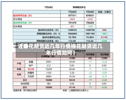 近来
【棉花期货近几年行情棉花期货近几年行情如何】-第2张图片