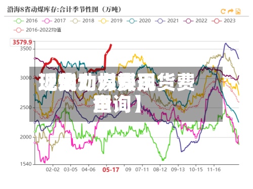 近来【动力煤费用现货动力煤现货费用查询】