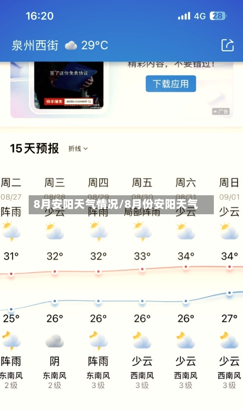 8月安阳天气情况/8月份安阳天气