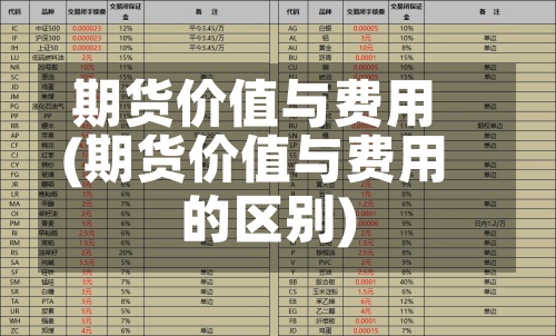 期货价值与费用(期货价值与费用的区别)