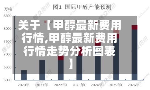 关于【甲醇最新费用
行情,甲醇最新费用
行情走势分析图表】-第2张图片