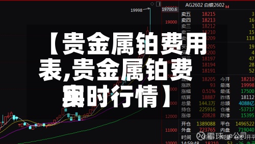 【贵金属铂费用表,贵金属铂费用实时行情】