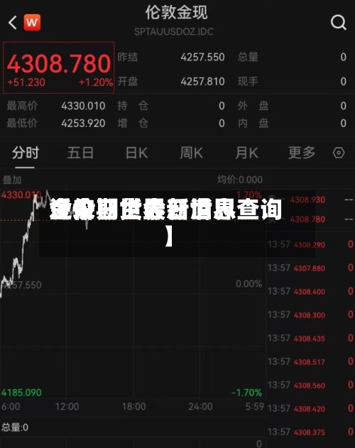 近来【今日世界金价期货今日世界金价期货最新消息查询】