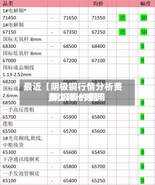最近【阴极铜行情分析费用,阴极铜的费用多少钱一吨】-第2张图片