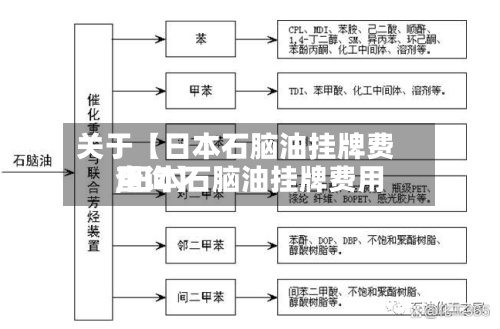 关于【日本石脑油挂牌费用
,日本石脑油挂牌费用
查询】-第3张图片