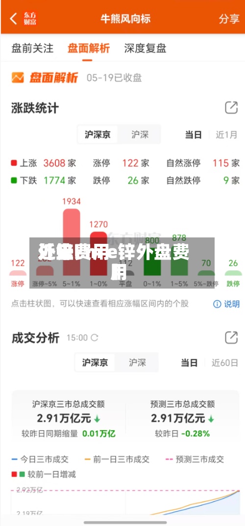 近来
【锌费用
外盘l m e锌外盘费用
】-第2张图片
