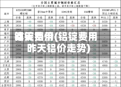 铝锭费用昨天铝价(铝锭费用昨天铝价走势)