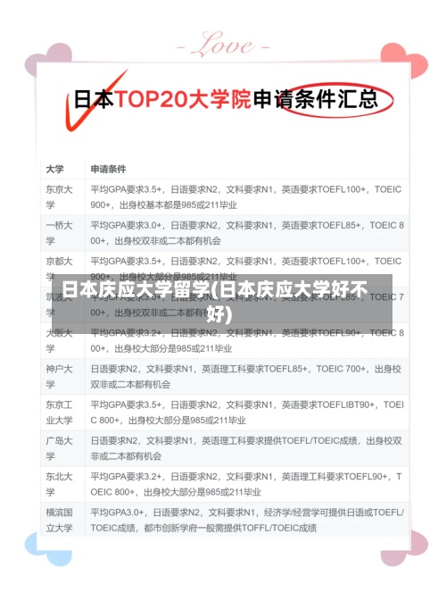 日本庆应大学留学(日本庆应大学好不好)