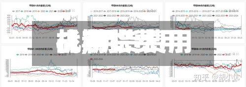 【期货费用
战,期货费用
机制】-第2张图片