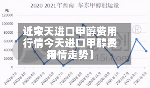 近来【今天进口甲醇费用行情今天进口甲醇费用行情走势】