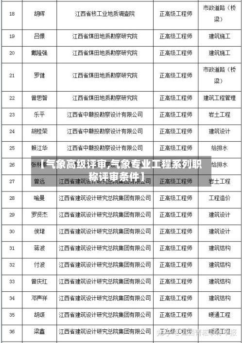 【气象高级评审,气象专业工程系列职称评审条件】-第2张图片